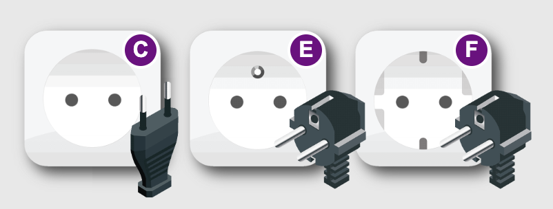 Power plugs of type C, E, and F